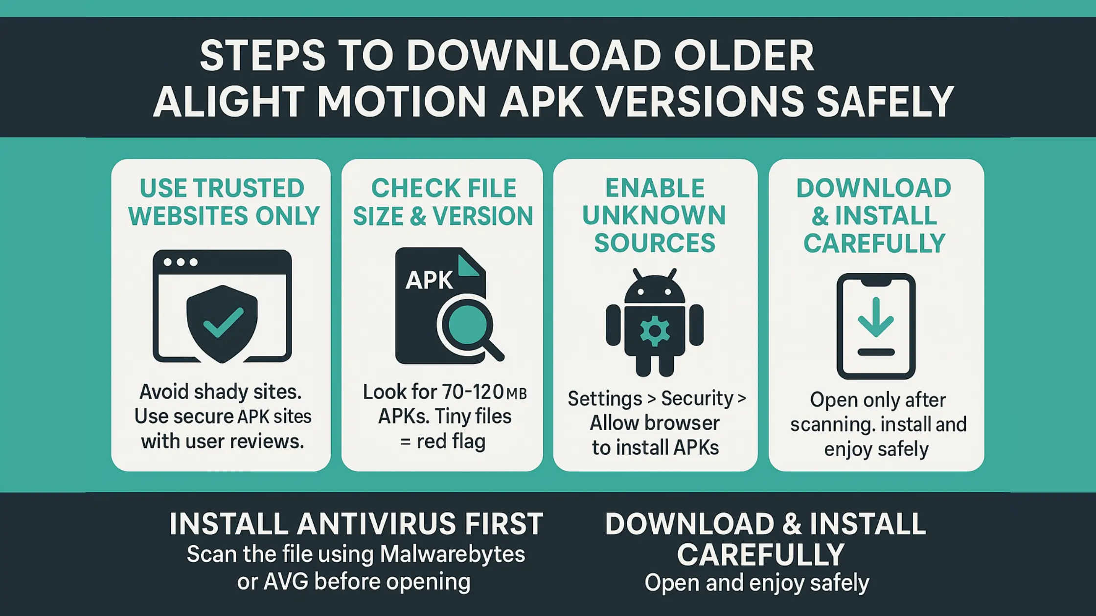 Steps to Download Alight Motion Mod APK Older Versions Infographic